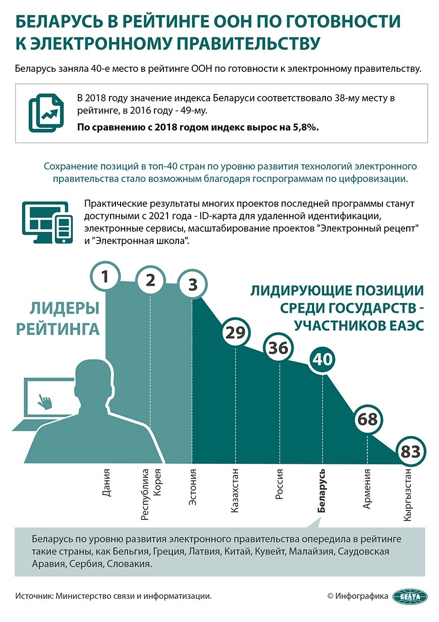 Основные направления развития национальной системы электронного  здравоохранения