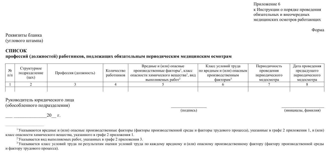 Организация предварительных и периодических профилактических осмотров