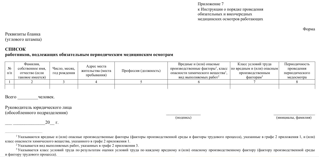 Организация предварительных и периодических профилактических осмотров